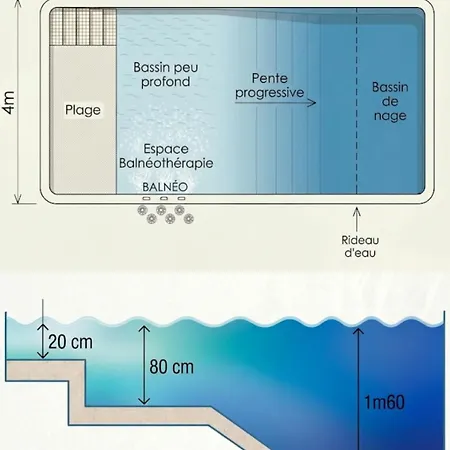 De L'atlantique Vensac